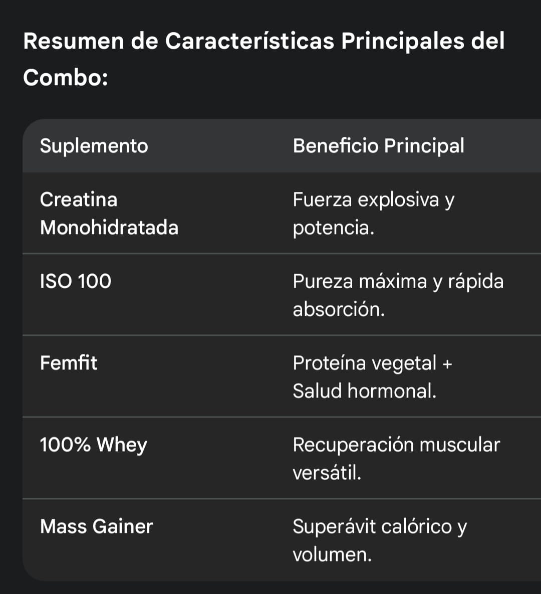 Suplementos Combo Proteína ISO100 Whey Isolate + Creatina Monohidratada | Fuerza y Masa Muscular | 80 Servicios